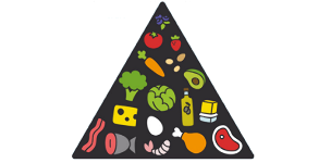 кето диетична хранителна пирамида